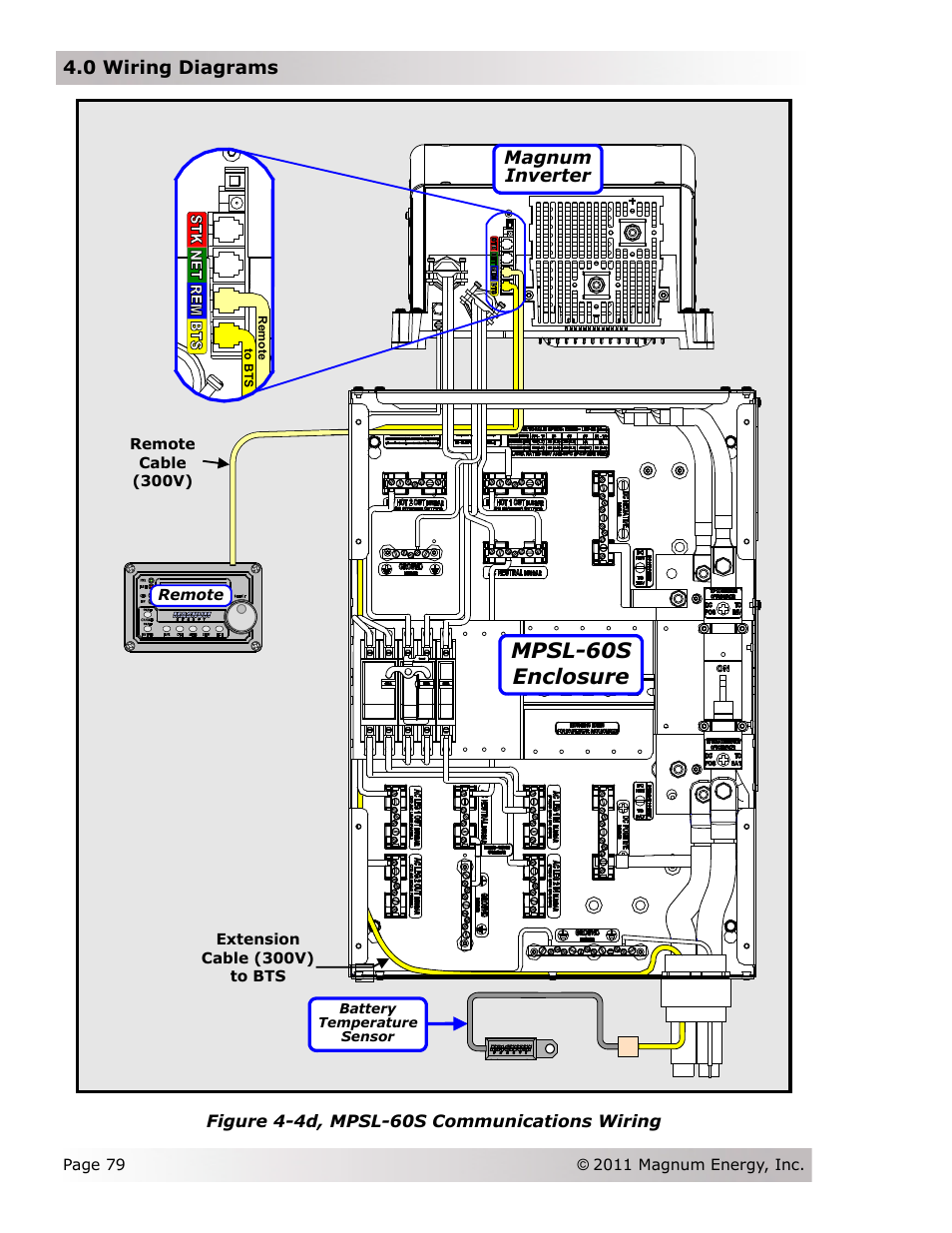 Mpsl-60s enclosure | Magnum Energy Magnum Panel (MP Series) User Manual | Page 86 / 120