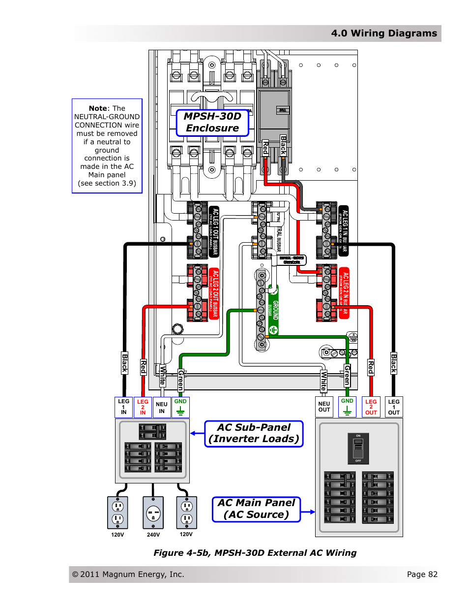 Mpsh-30d enclosure, Ac sub-panel (inverter loads), Ac main panel (ac source) | 0 wiring diagrams, Figure 4-5b, mpsh-30d external ac wiring | Magnum Energy Magnum Panel (MP Series) User Manual | Page 89 / 120