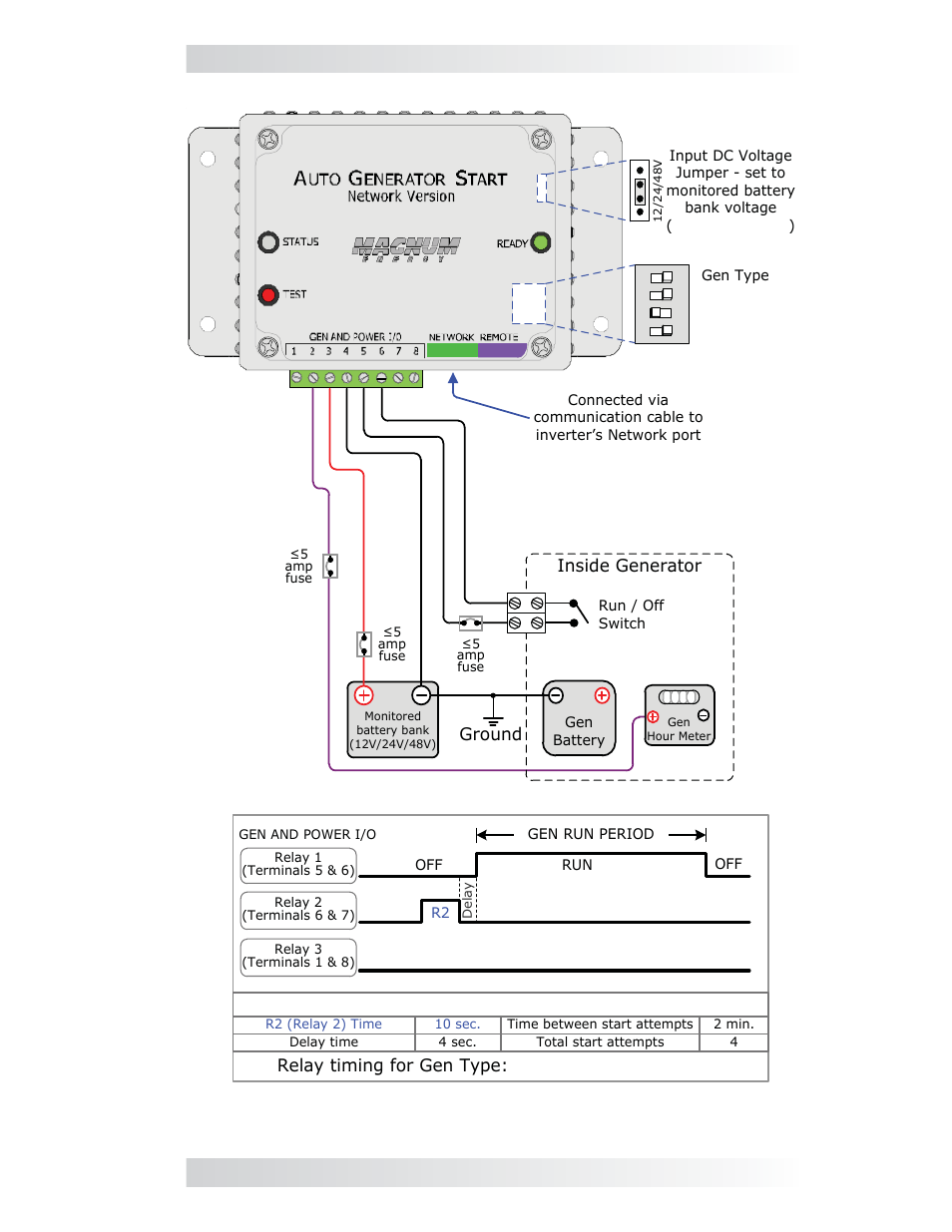 0 installation, Inside generator ground, Relay timing for gen type: 2-wire maintain mode | Magnum Energy AGS Network (ME-AGS-N) User Manual | Page 22 / 103