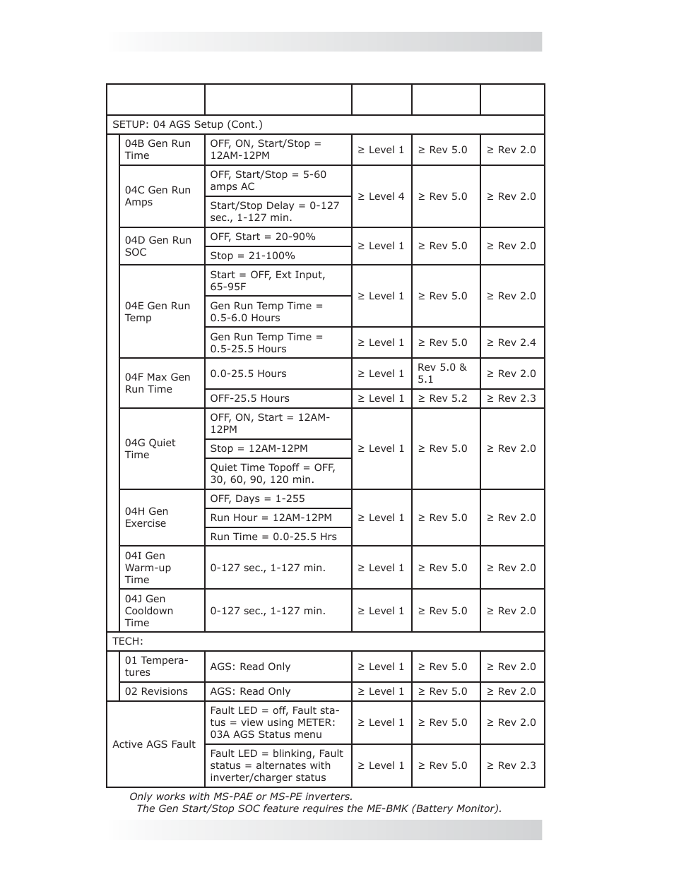 0 using the me-arc remote | Magnum Energy AGS Network (ME-AGS-N) User Manual | Page 47 / 103