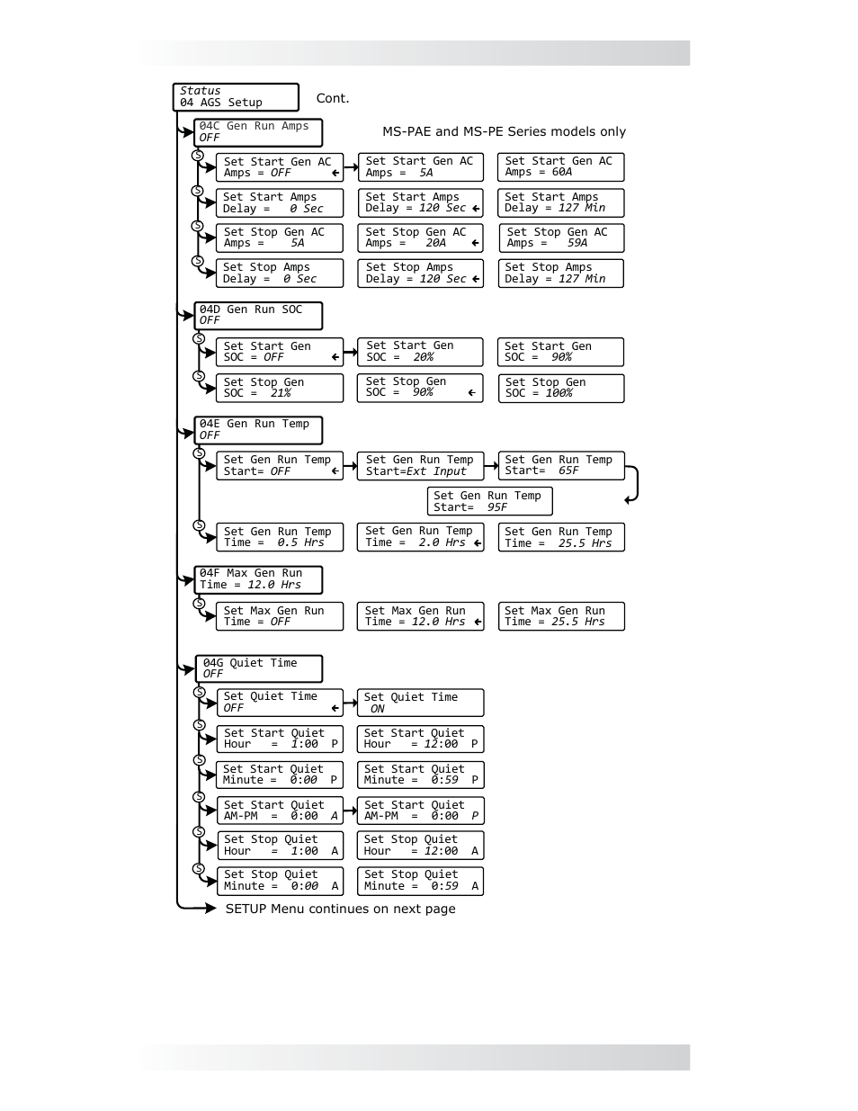 0 using the me-arc remote | Magnum Energy AGS Network (ME-AGS-N) User Manual | Page 65 / 103