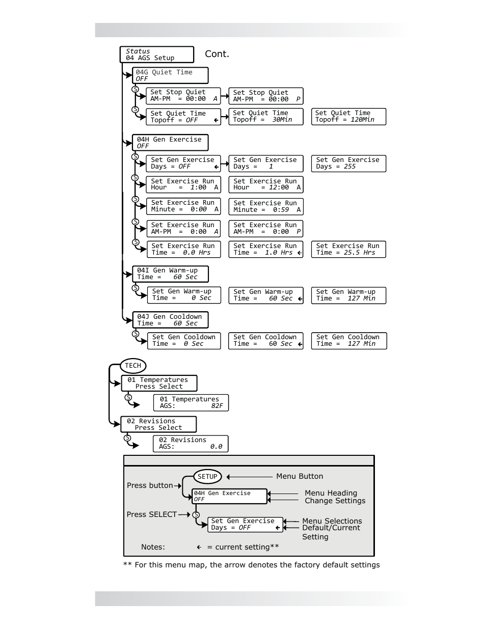 0 using the me-arc remote | Magnum Energy AGS Network (ME-AGS-N) User Manual | Page 66 / 103