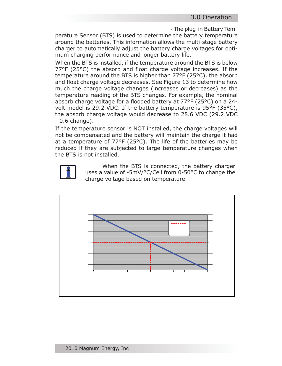 0 operation, Battery temperature sensor operation | Magnum Energy MM-AE Series User Manual | Page 33 / 48
