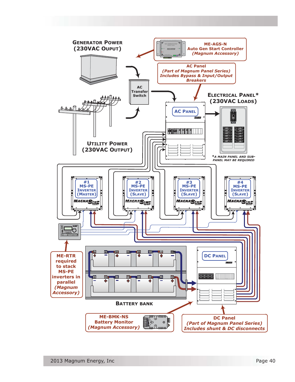 Operation, 230vac o, 230vac l | Dc p, Flux cap acitor ge nerator, Me-bmk-ns battery monitor (magnum accessory), Ac p | Magnum Energy MS-PE Series User Manual | Page 47 / 64