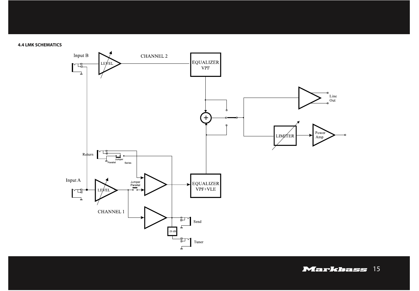 Markbass F 500 User Manual | Page 15 / 32