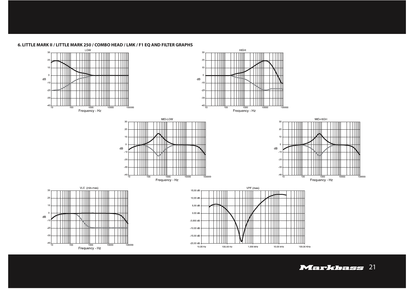 Markbass F 500 User Manual | Page 21 / 32