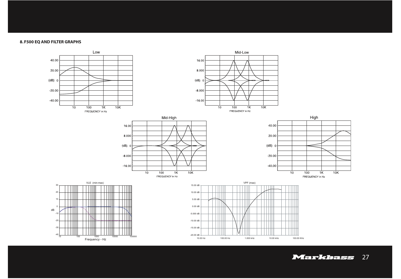 Markbass F 500 User Manual | Page 27 / 32
