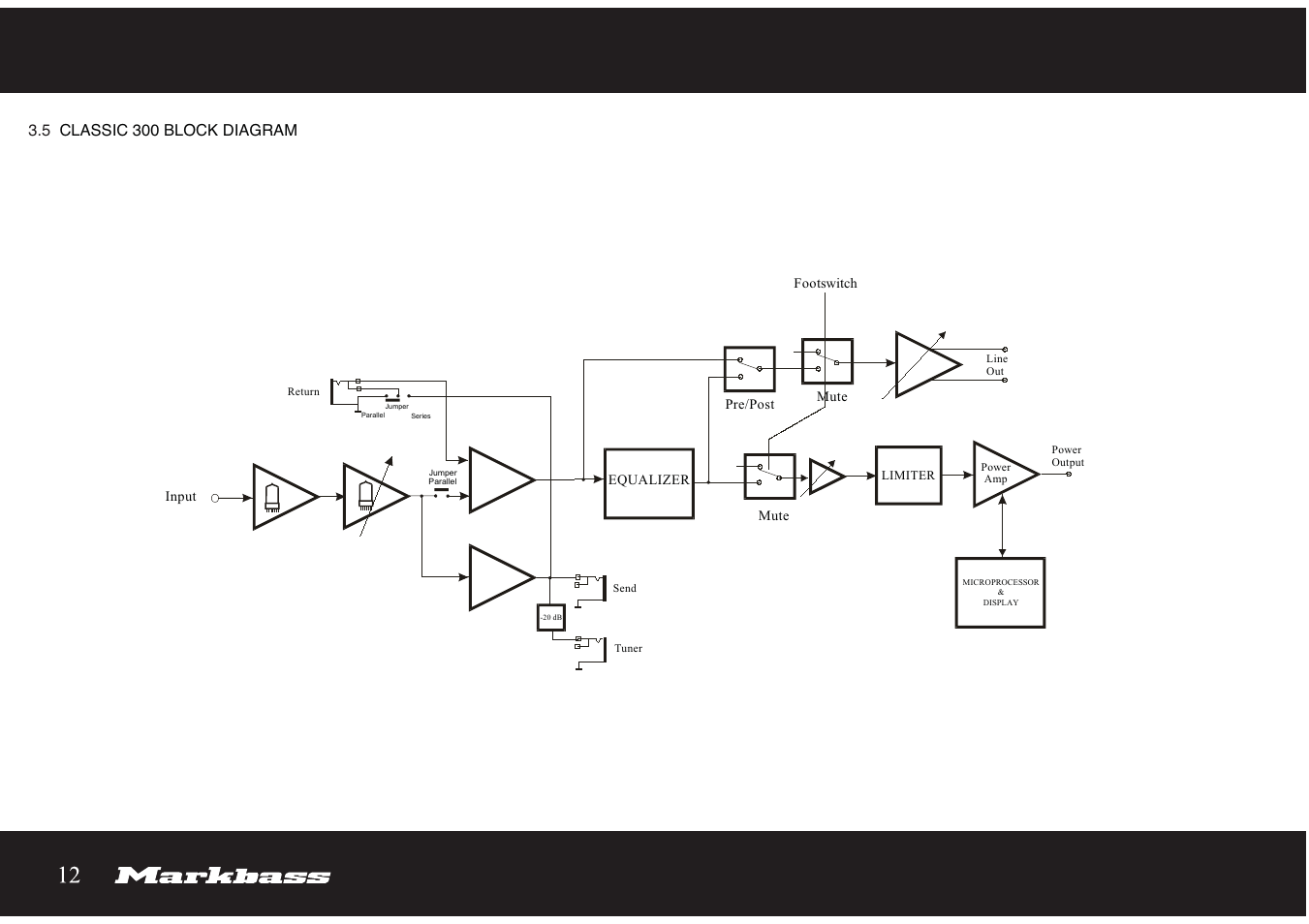 Markbass Classic 300 User Manual | Page 12 / 14