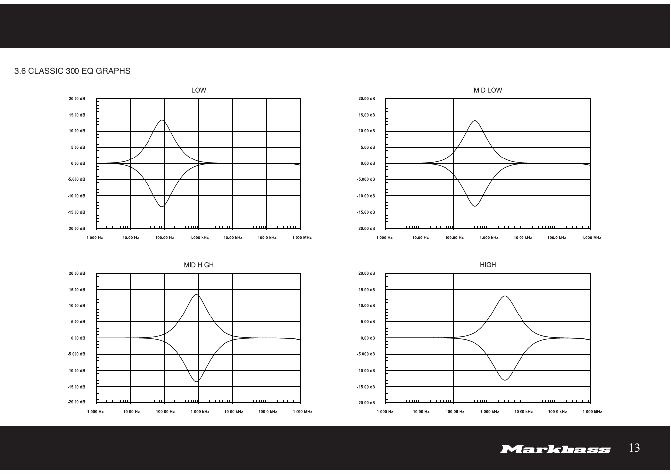 Markbass Classic 300 User Manual | Page 13 / 14