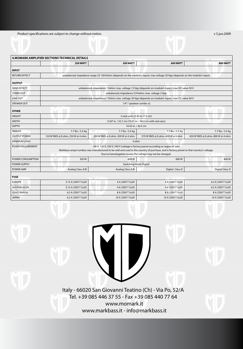 Markbass MoMark Black 800 User Manual | Page 4 / 4