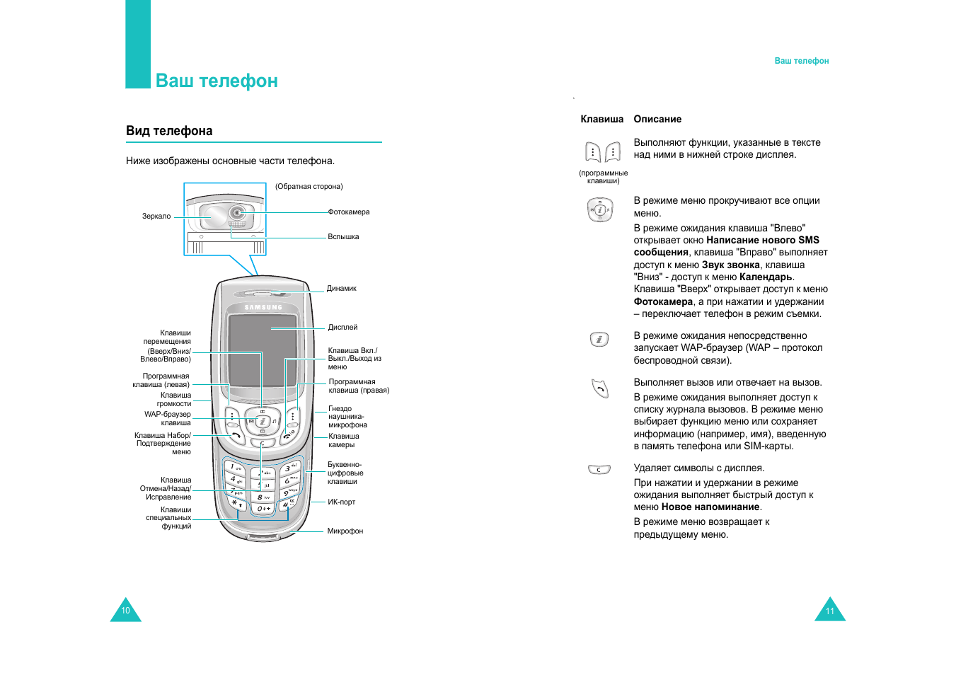Ваш телефон, Вид телефона | Samsung SGH-E820 User Manual | Page 7 / 102