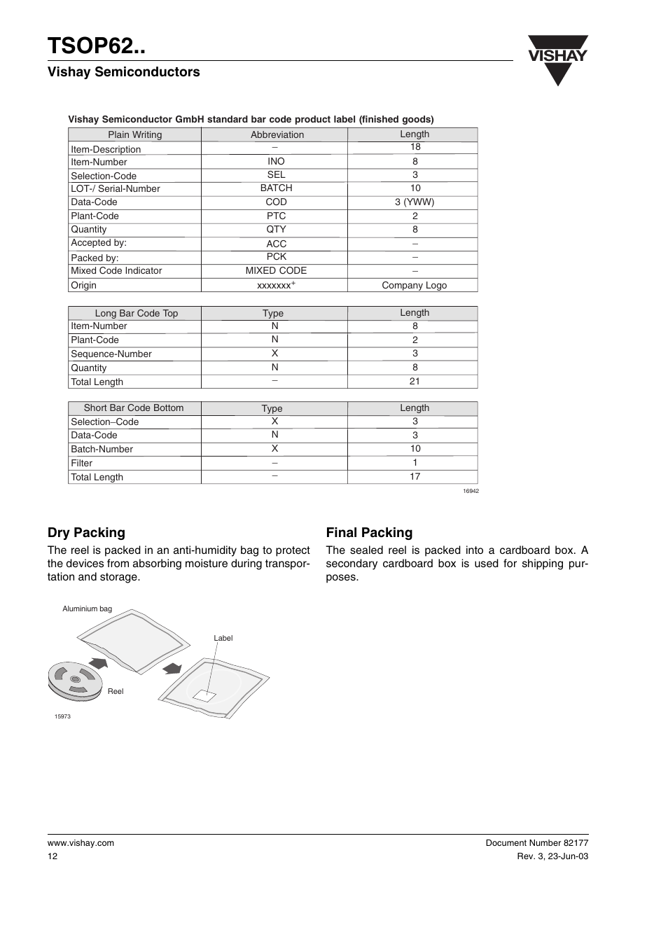 Dry packing, Final packing, Tsop62 | Vishay, Vishay semiconductors dry packing | Vishay TSOP62 User Manual | Page 12 / 14