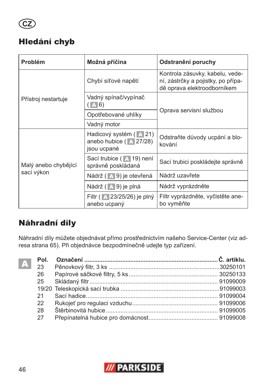 Hledání chyb, Náhradní díly | Parkside PNTS 1400 B1 User Manual | Page 46 / 66