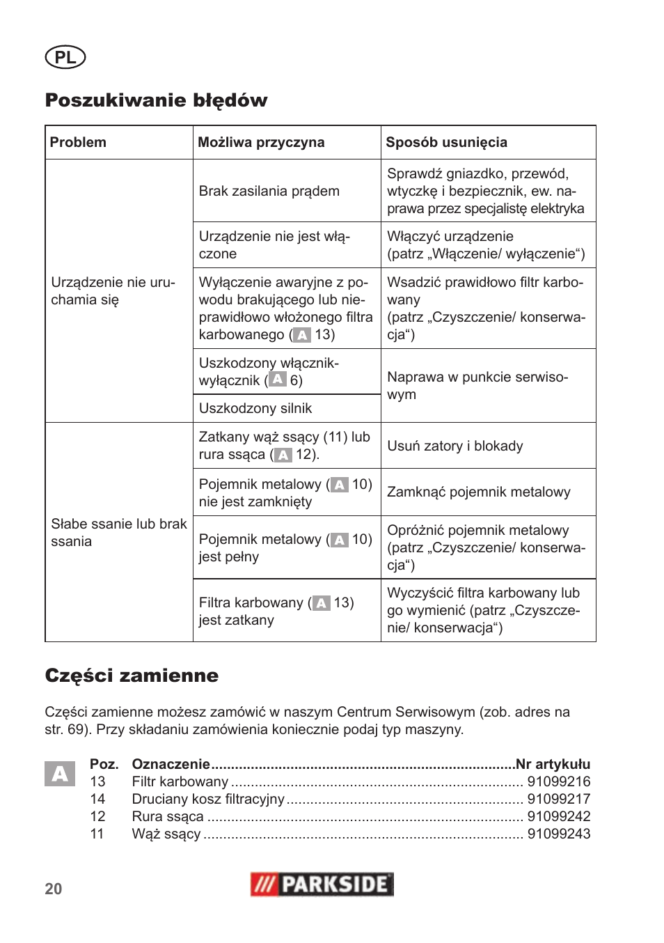 Poszukiwanie błędów, Części zamienne | Parkside PAS 500 B1 User Manual | Page 20 / 70