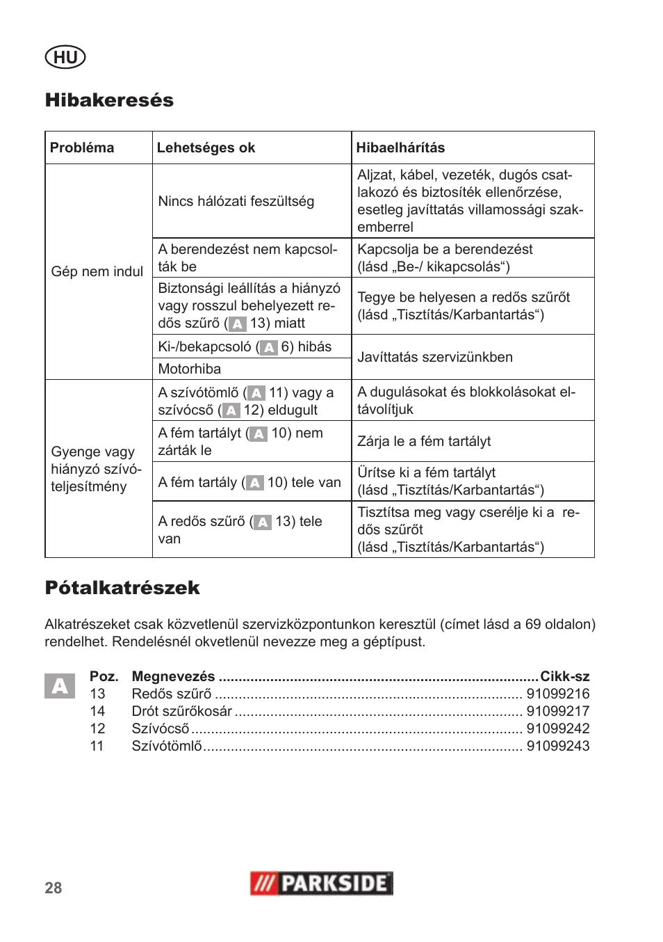 Hibakeresés, Pótalkatrészek | Parkside PAS 500 B1 User Manual | Page 28 / 70