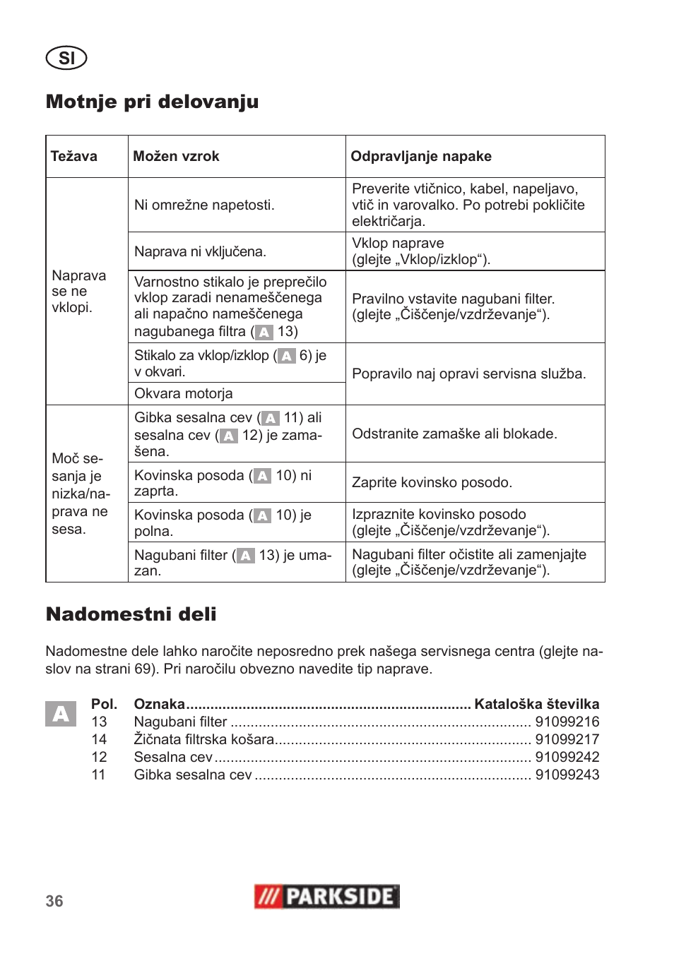 Motnje pri delovanju, Nadomestni deli | Parkside PAS 500 B1 User Manual | Page 36 / 70