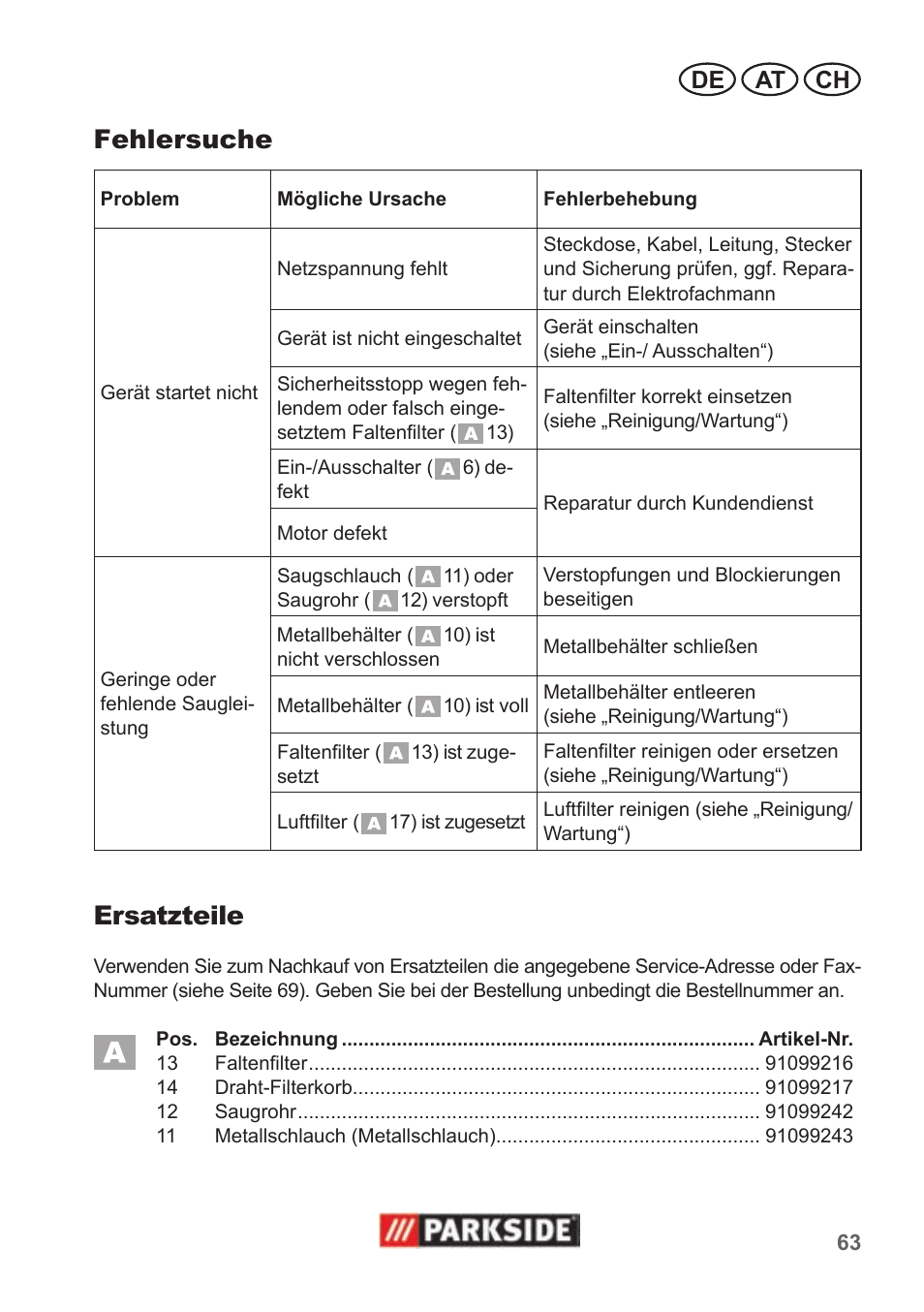 Fehlersuche, Ersatzteile, De at ch | Parkside PAS 500 B1 User Manual | Page 63 / 70