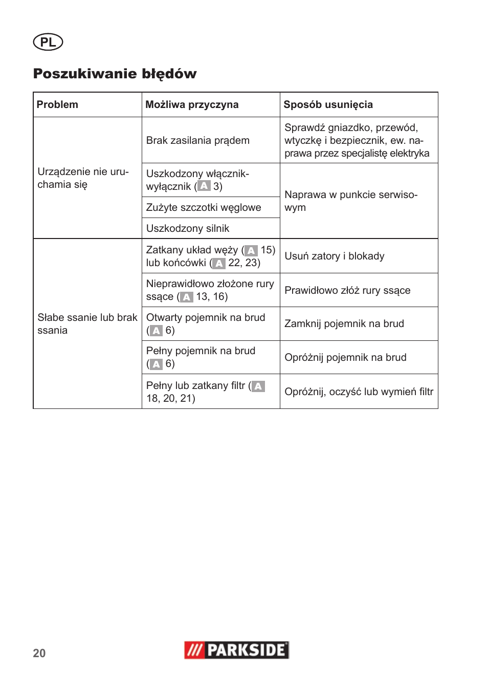 Poszukiwanie błędów | Parkside PNTS 1400 A1 User Manual | Page 20 / 66