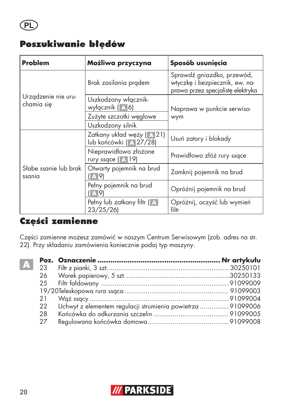 Poszukiwanie błędów, Części zamienne | Parkside PNTS 1400 B1 User Manual | Page 20 / 60