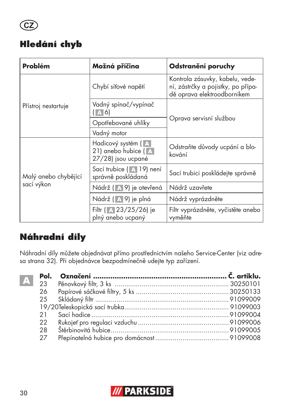 Hledání chyb, Náhradní díly | Parkside PNTS 1400 B1 User Manual | Page 30 / 60