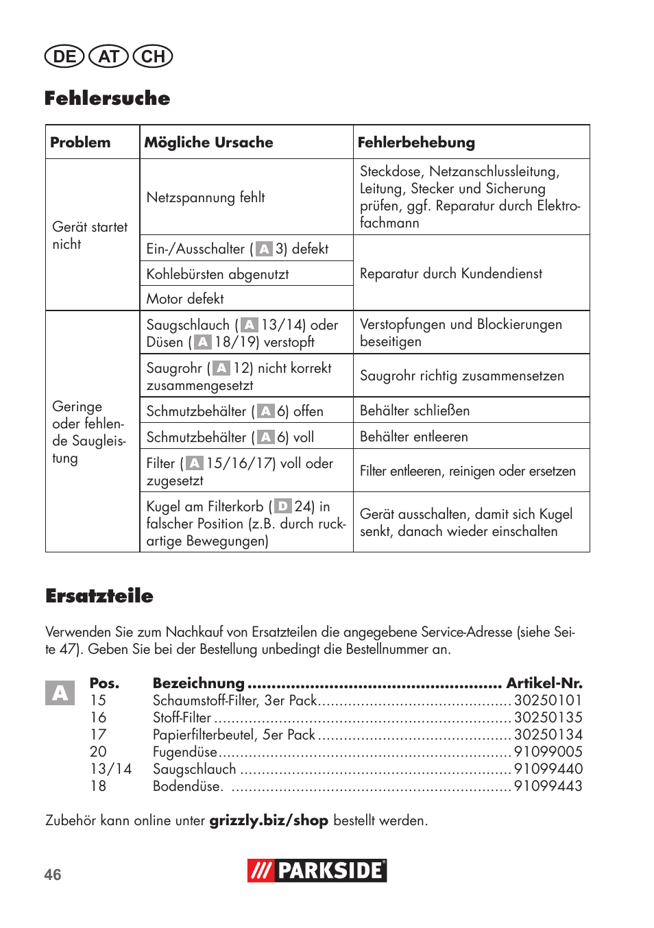 Fehlersuche, Ersatzteile, De at ch | Parkside PNTS 1300 B2 User Manual | Page 46 / 52