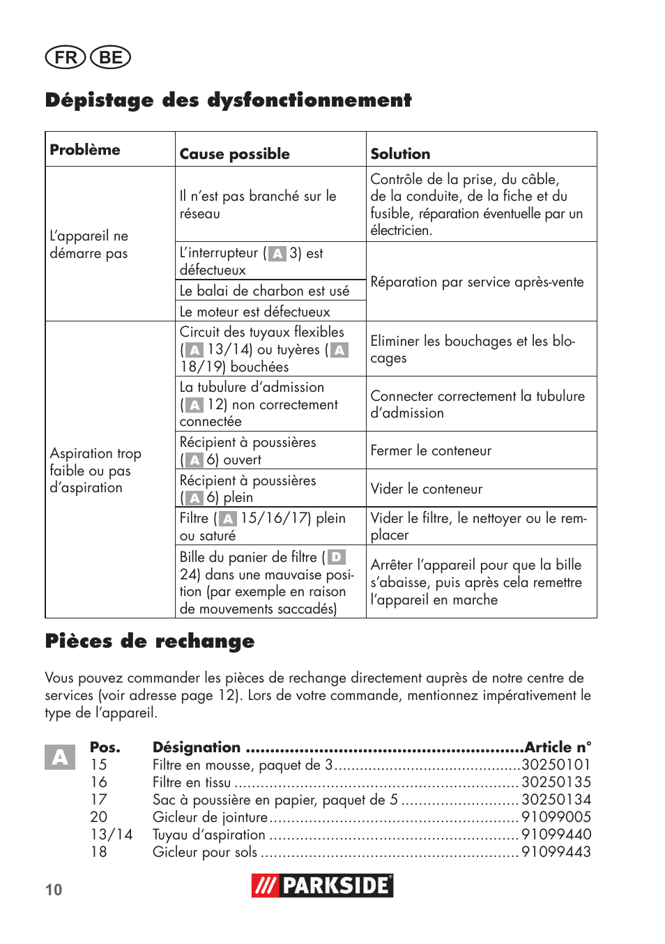 Dépistage des dysfonctionnement, Pièces de rechange, Fr be | Parkside PNTS 1300 B2 User Manual | Page 10 / 44