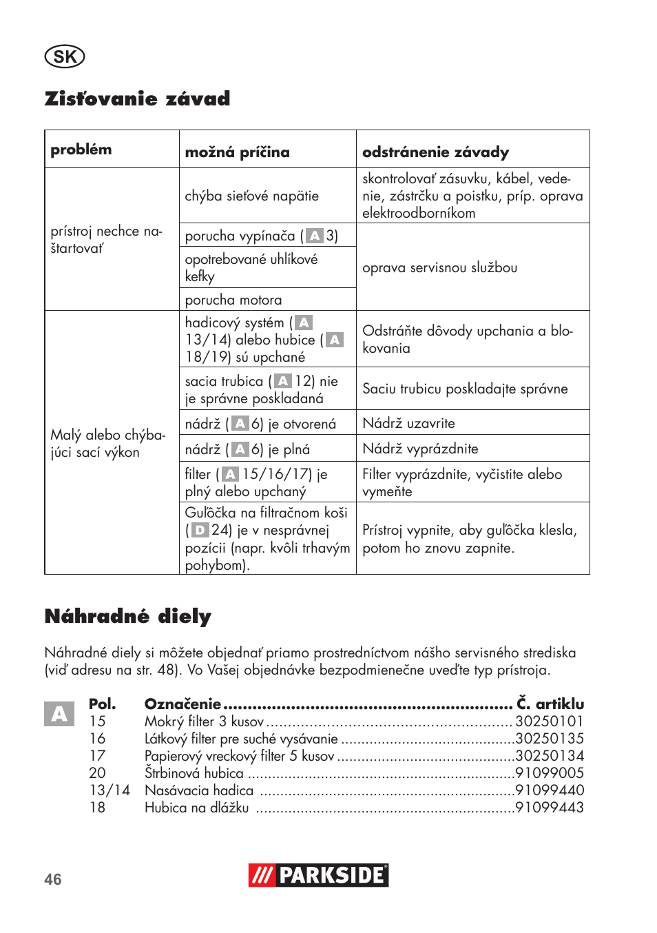 Zisťovanie závad, Náhradné diely | Parkside PNTS 1300 B2 User Manual | Page 46 / 64