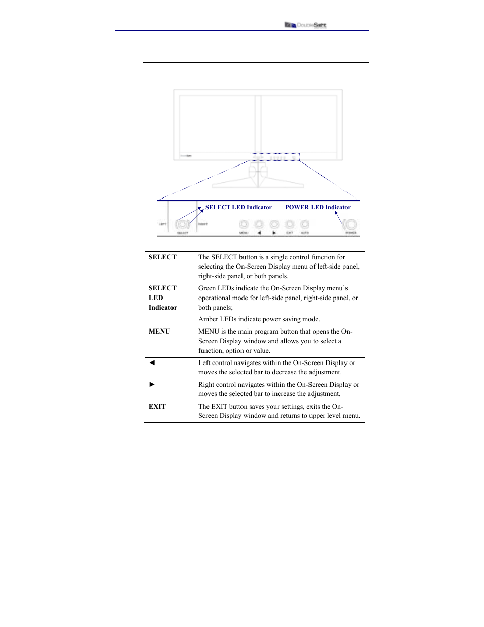 Doublesight monitor overview | DoubleSight Displays DS-15xx User Manual | Page 17 / 53