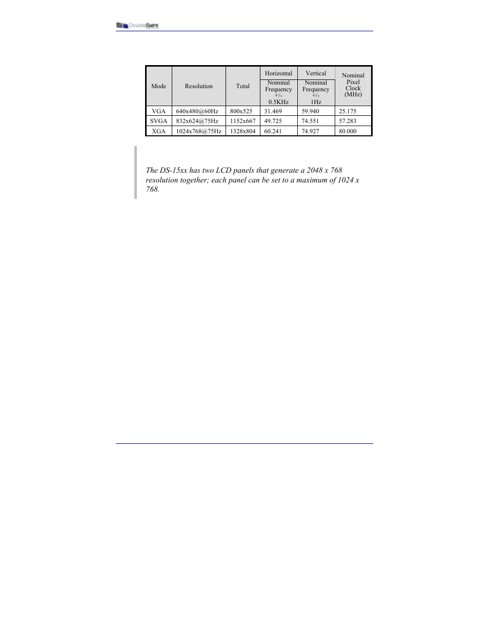 DoubleSight Displays DS-15xx User Manual | Page 42 / 53