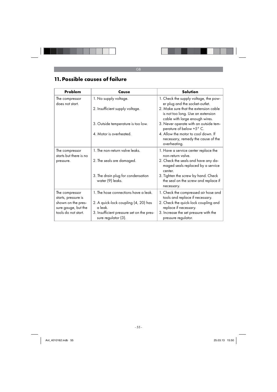 Possible causes of failure | Parkside PKO 400 B2 User Manual | Page 55 / 62