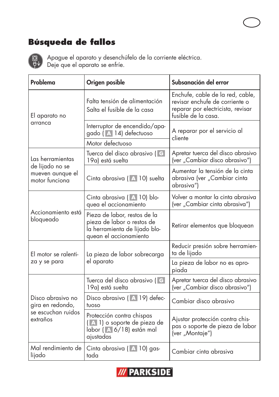 Búsqueda de fallos | Parkside PSBS 240 B2 User Manual | Page 17 / 88