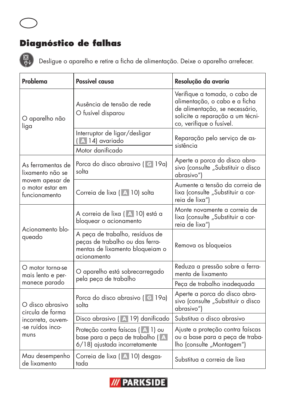 Diagnóstico de falhas | Parkside PSBS 240 B2 User Manual | Page 48 / 88