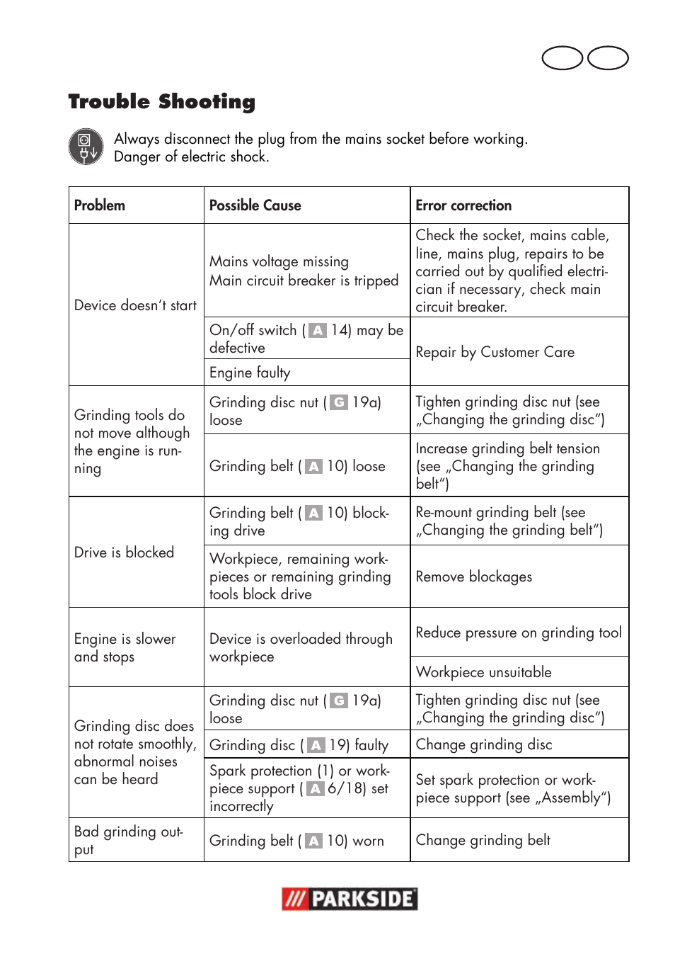 Trouble shooting, Gb mt | Parkside PSBS 240 B2 User Manual | Page 63 / 88