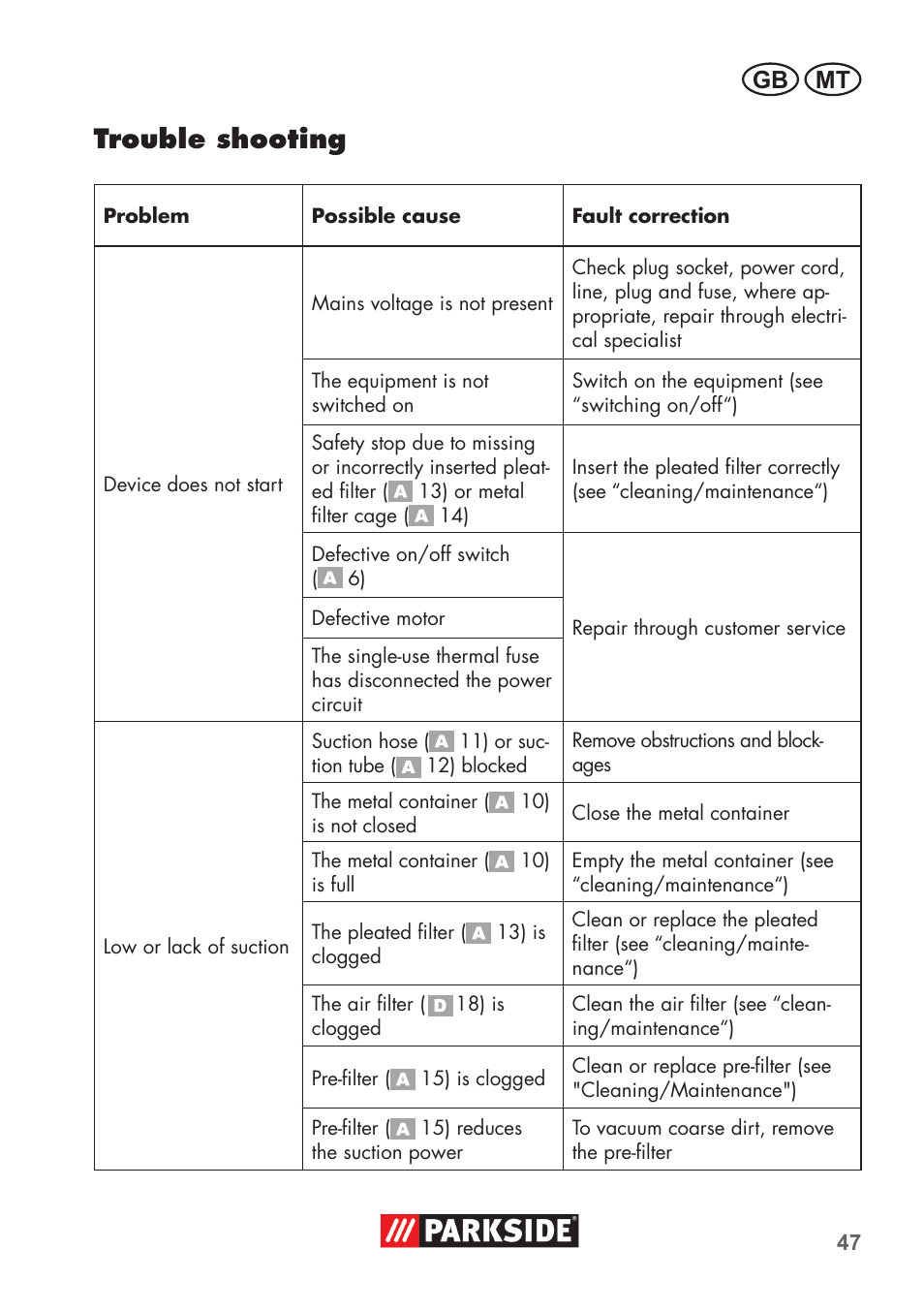 Trouble shooting, Gb mt | Parkside PAS 500 D3 User Manual | Page 47 / 66