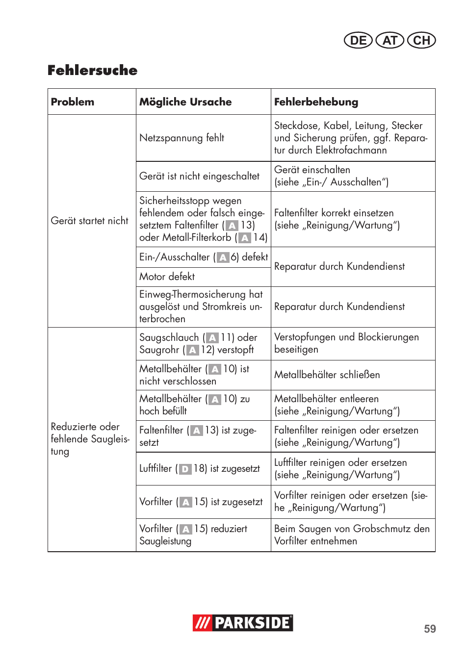 Fehlersuche, De at ch | Parkside PAS 500 D3 User Manual | Page 59 / 66