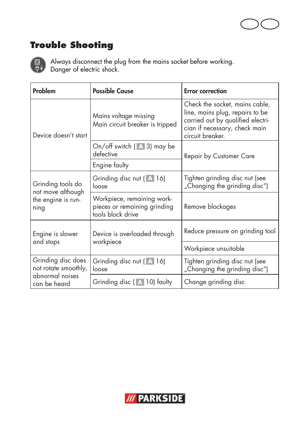 Trouble shooting, Gb ie | Parkside PSS 65 A1 User Manual | Page 15 / 120
