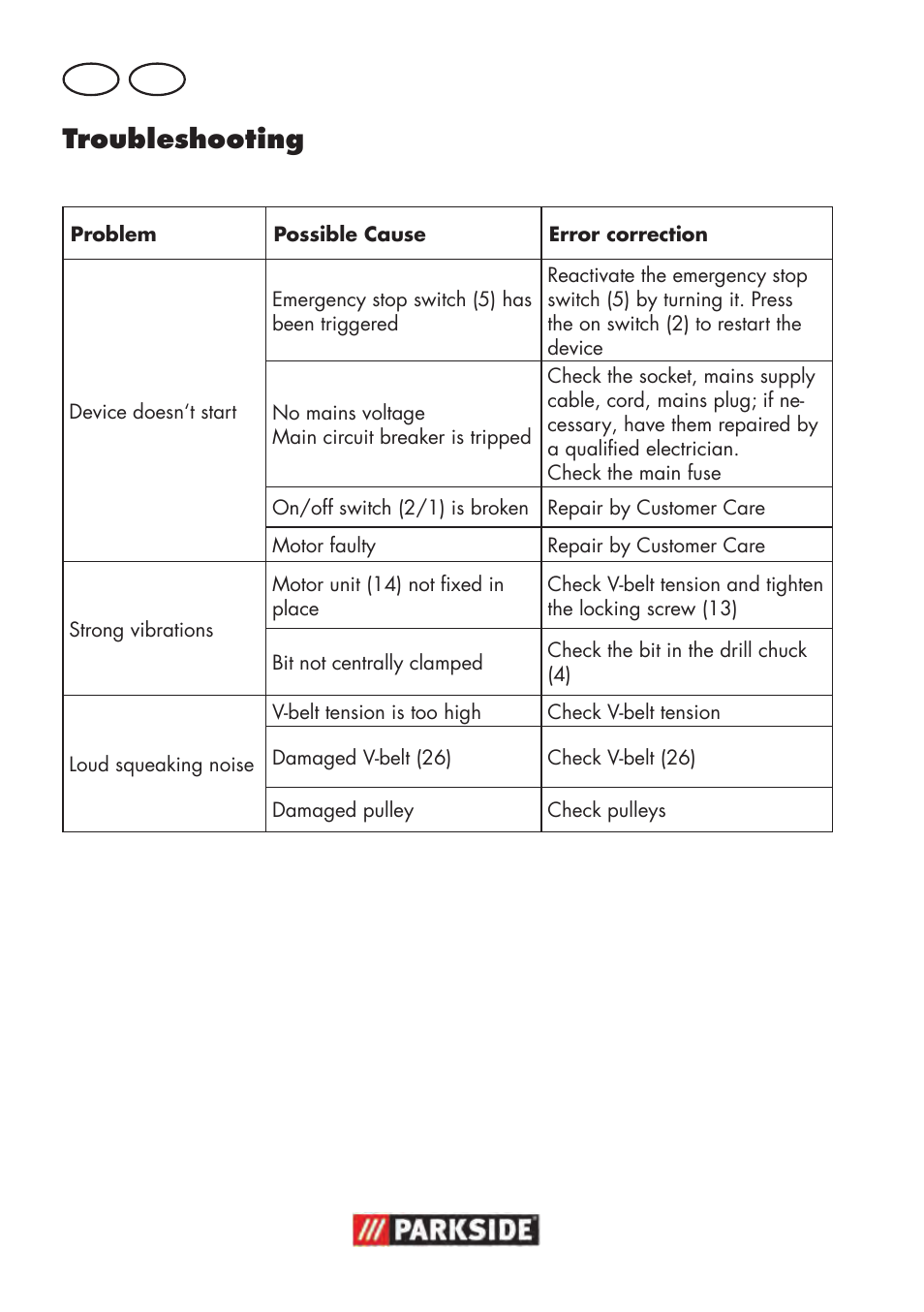 Troubleshooting, Gb mt | Parkside PTBM 500 A1 User Manual | Page 64 / 90