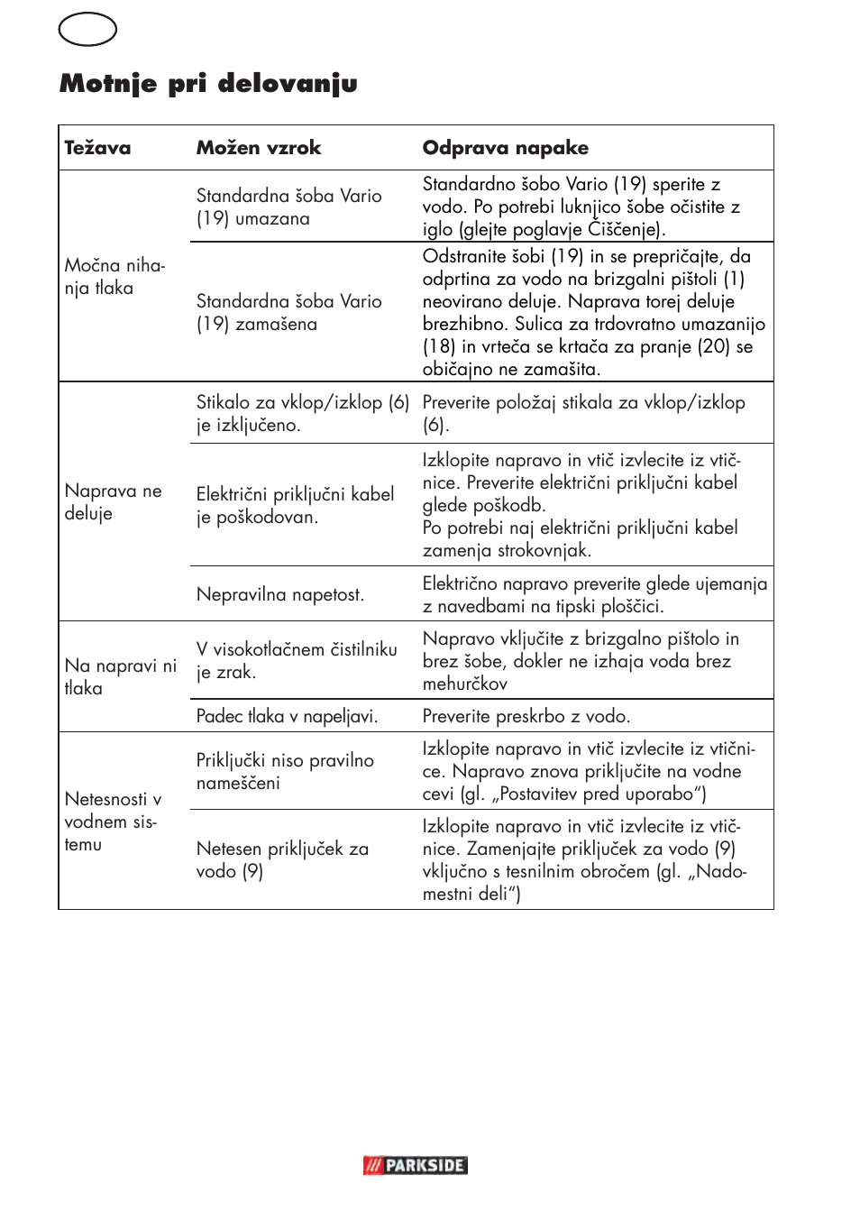 Motnje pri delovanju | Parkside PHD 150 D3 User Manual | Page 52 / 102