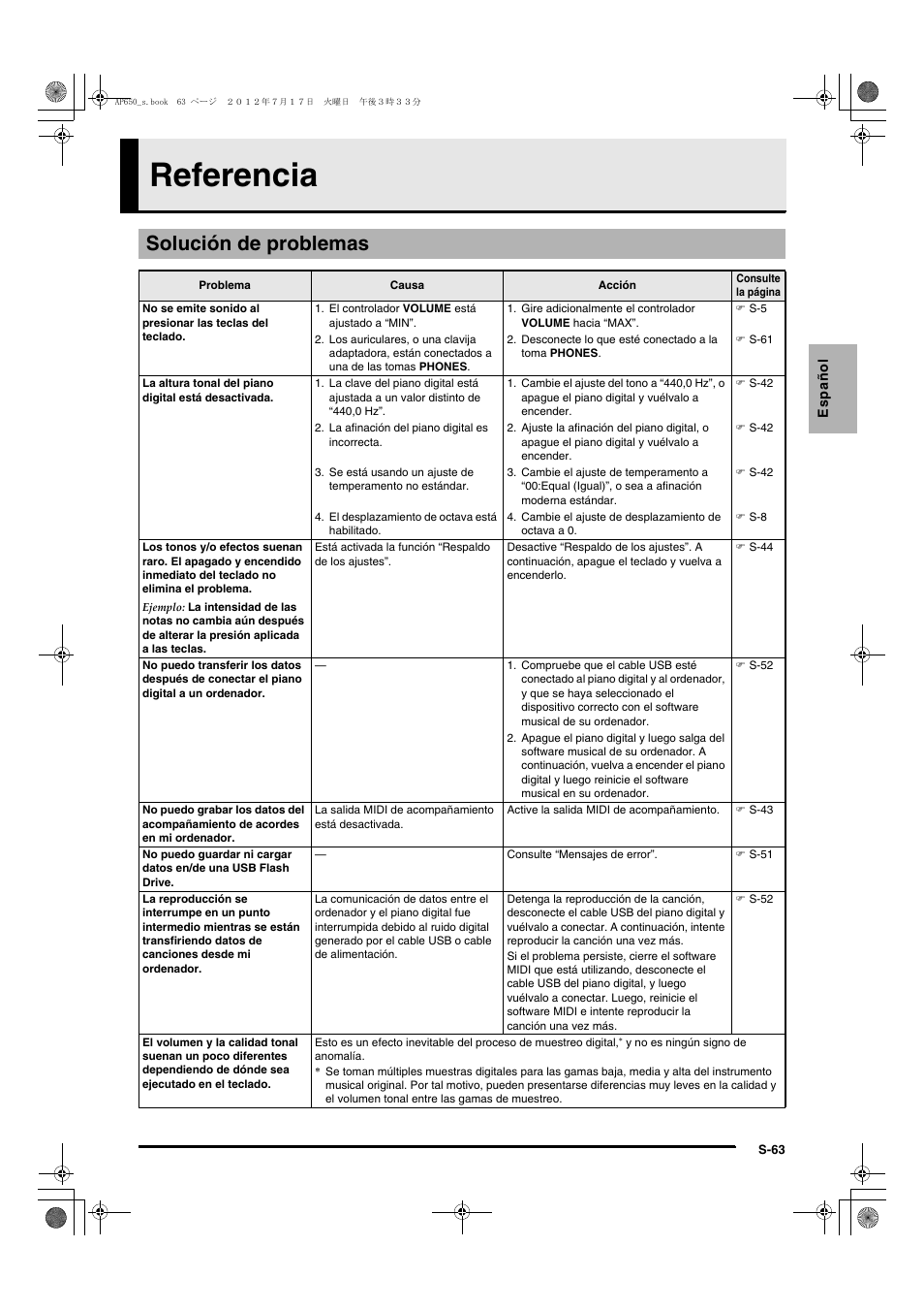 Referencia, Solución de problemas | Casio AP-650M User Manual | Page 65 / 84