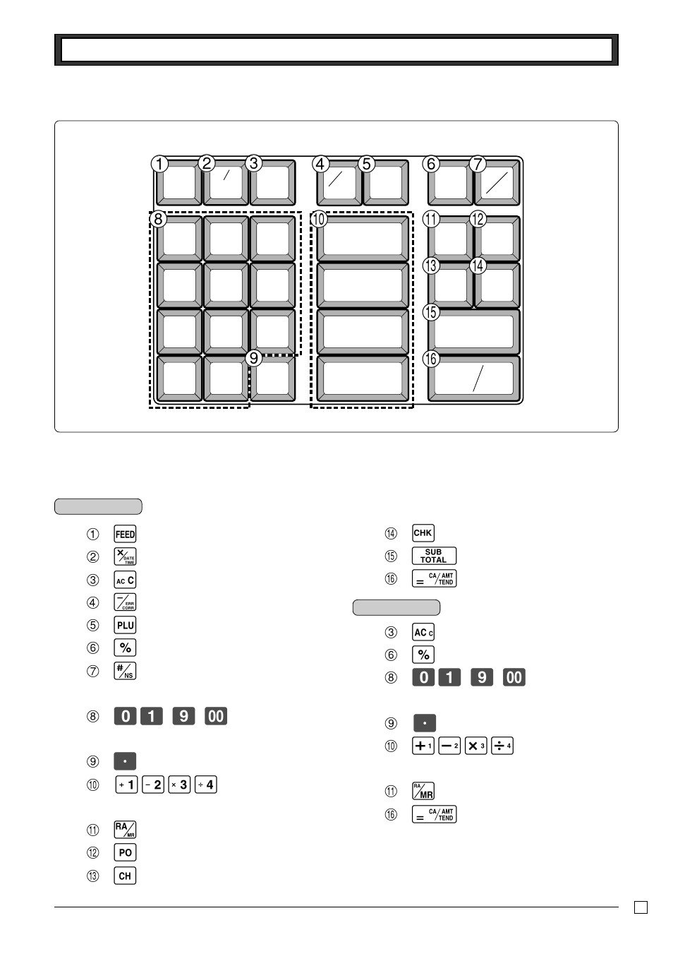 Feed, Ch chk, Po sub total | Q w ) e t y r | Casio 130CR User Manual | Page 7 / 40