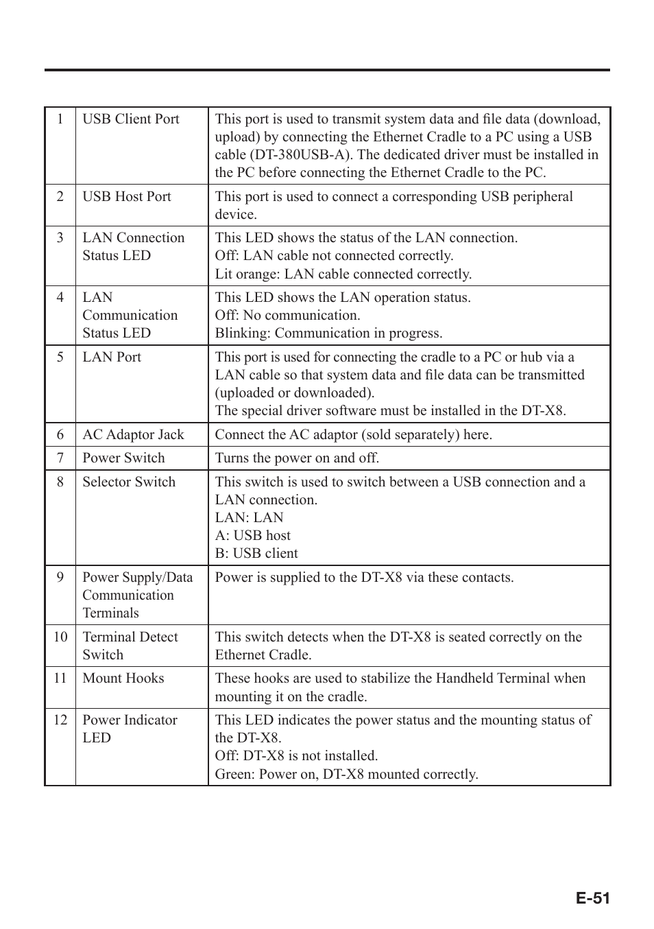 Casio DT-X8 User Manual | Page 53 / 75