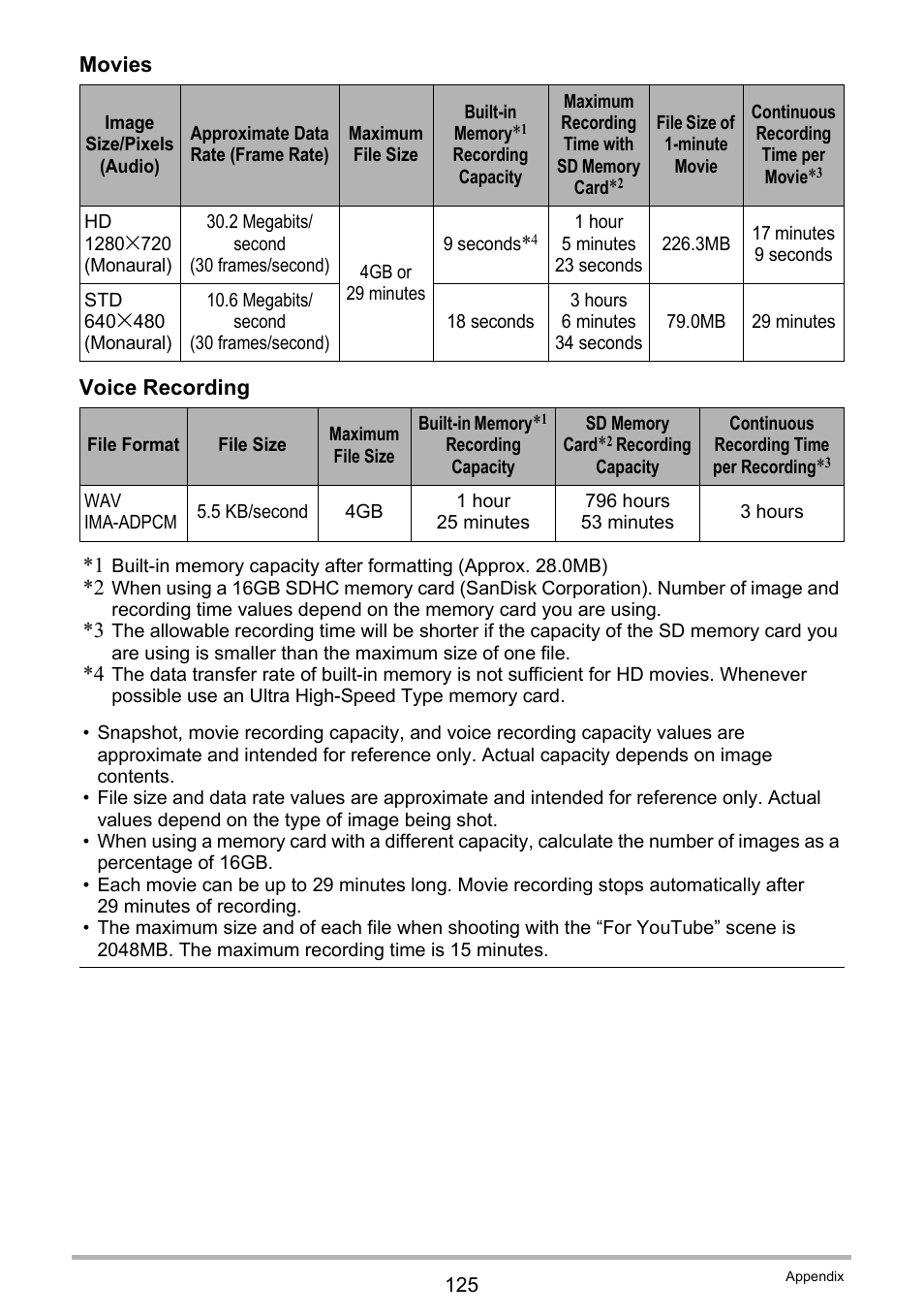 Casio EX-Z790 User Manual | Page 125 / 130