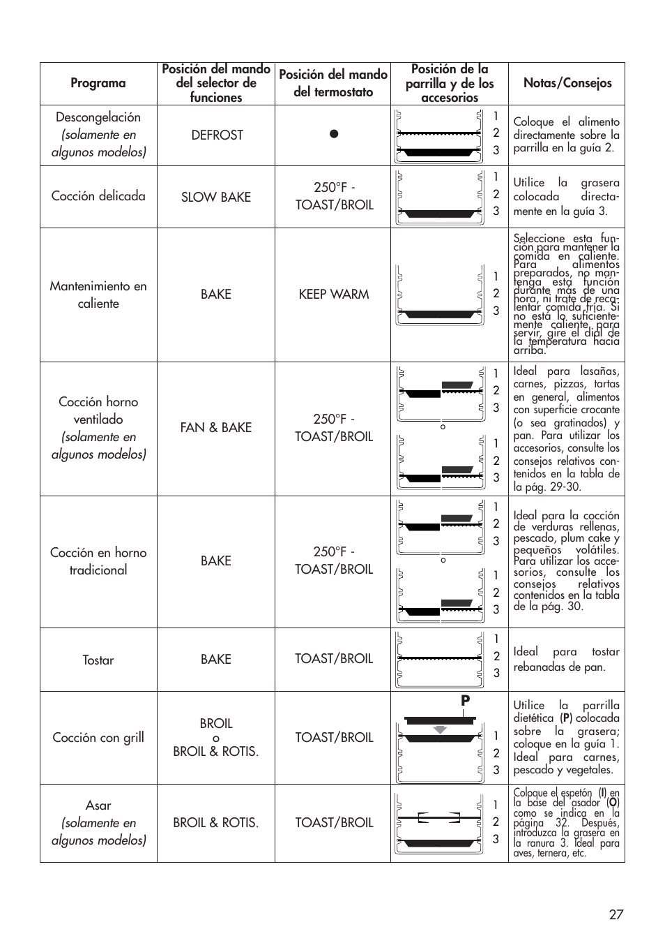 DeLonghi RO2058 User Manual | Page 16 / 24