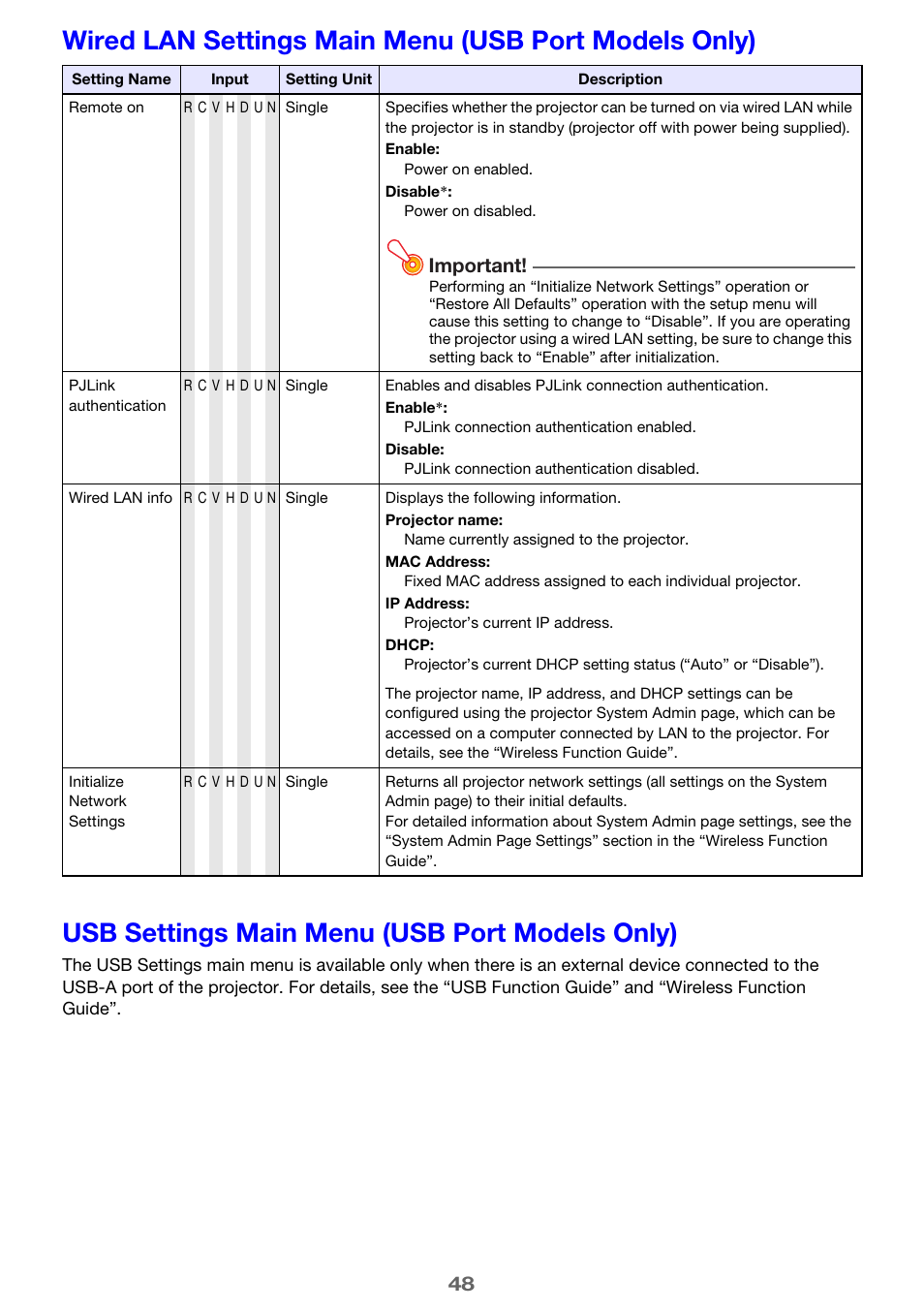 Usb settings main menu (usb port models only), Important | Casio XJ-H2600 User Guide User Manual | Page 48 / 74