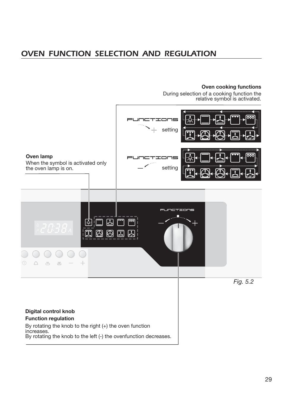 Oven function selection and regulation | DeLonghi EMFPS 60 B User Manual | Page 29 / 44