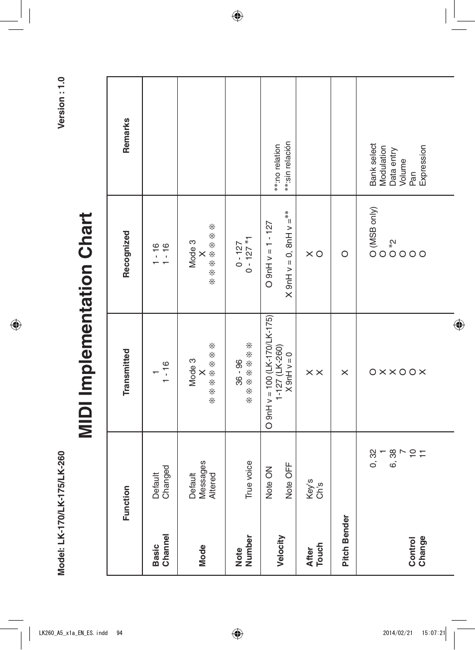 Midi implementation char t | Casio LK-170 User Manual | Page 46 / 48