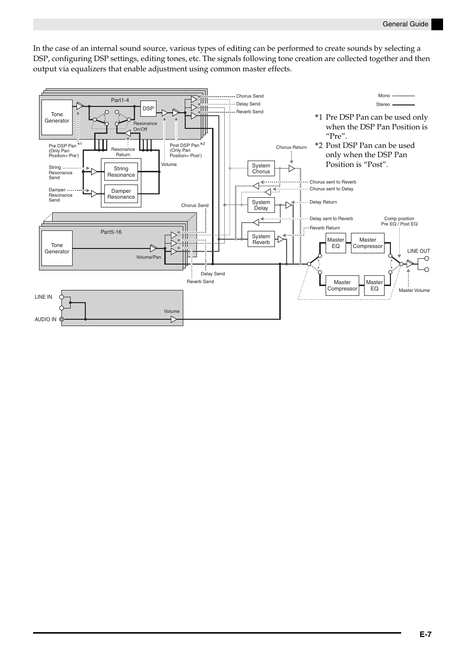 General guide | Casio PX-5S Tutorial User Manual | Page 8 / 55