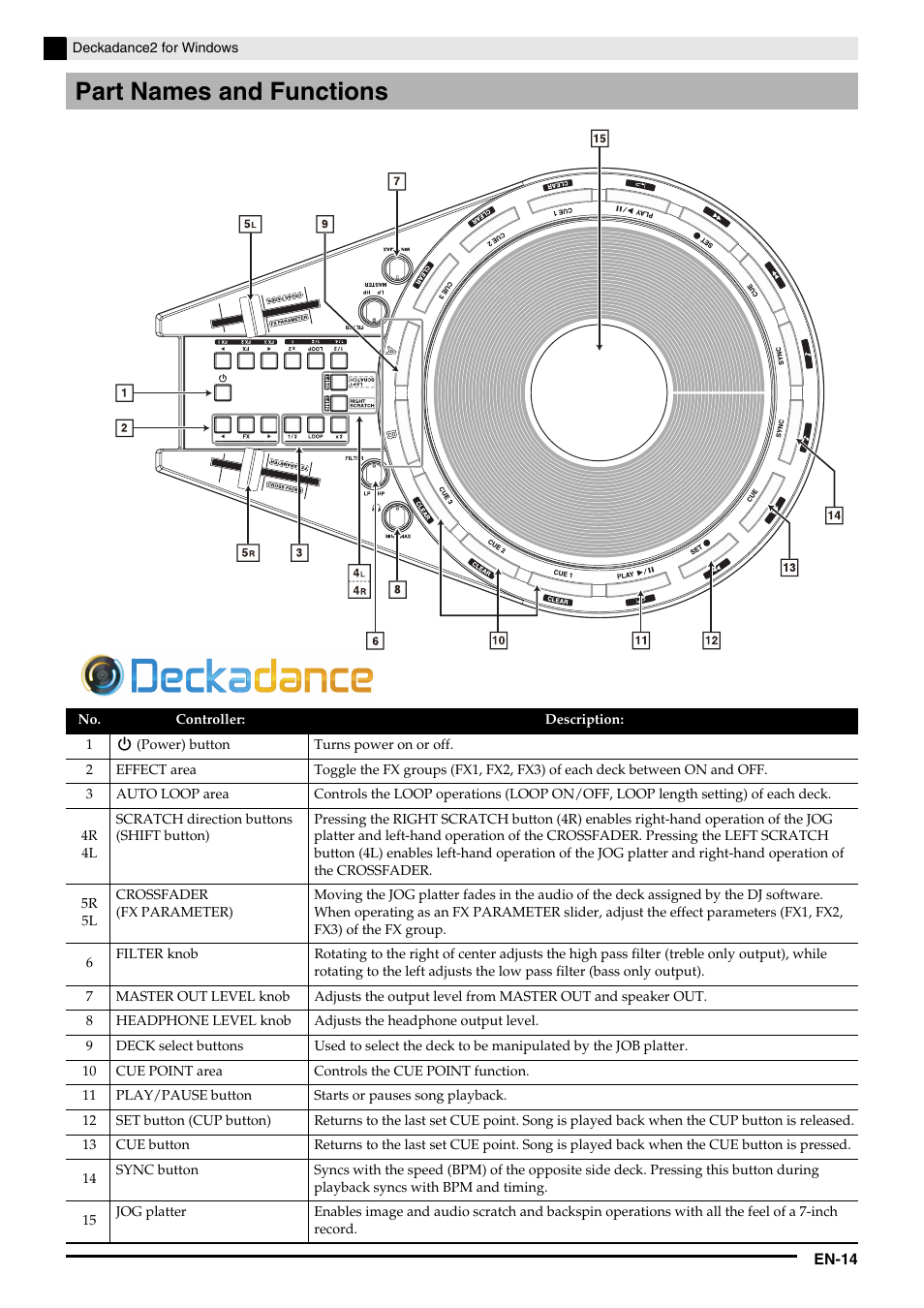 Part names and functions | Casio XW-DJ1 Tutorial User Manual | Page 16 / 19