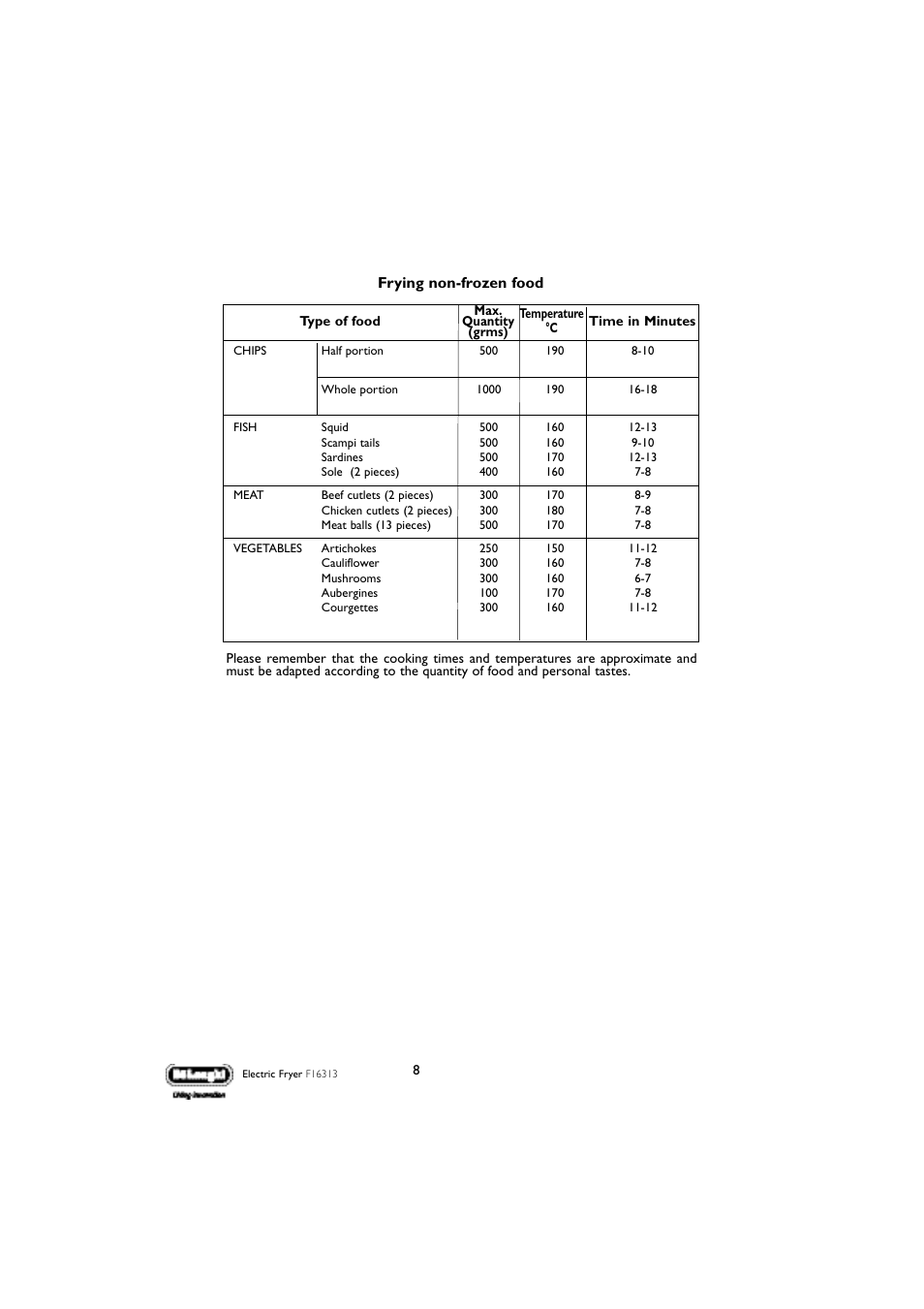 Frying non-frozen food | DeLonghi F16313 User Manual | Page 8 / 13