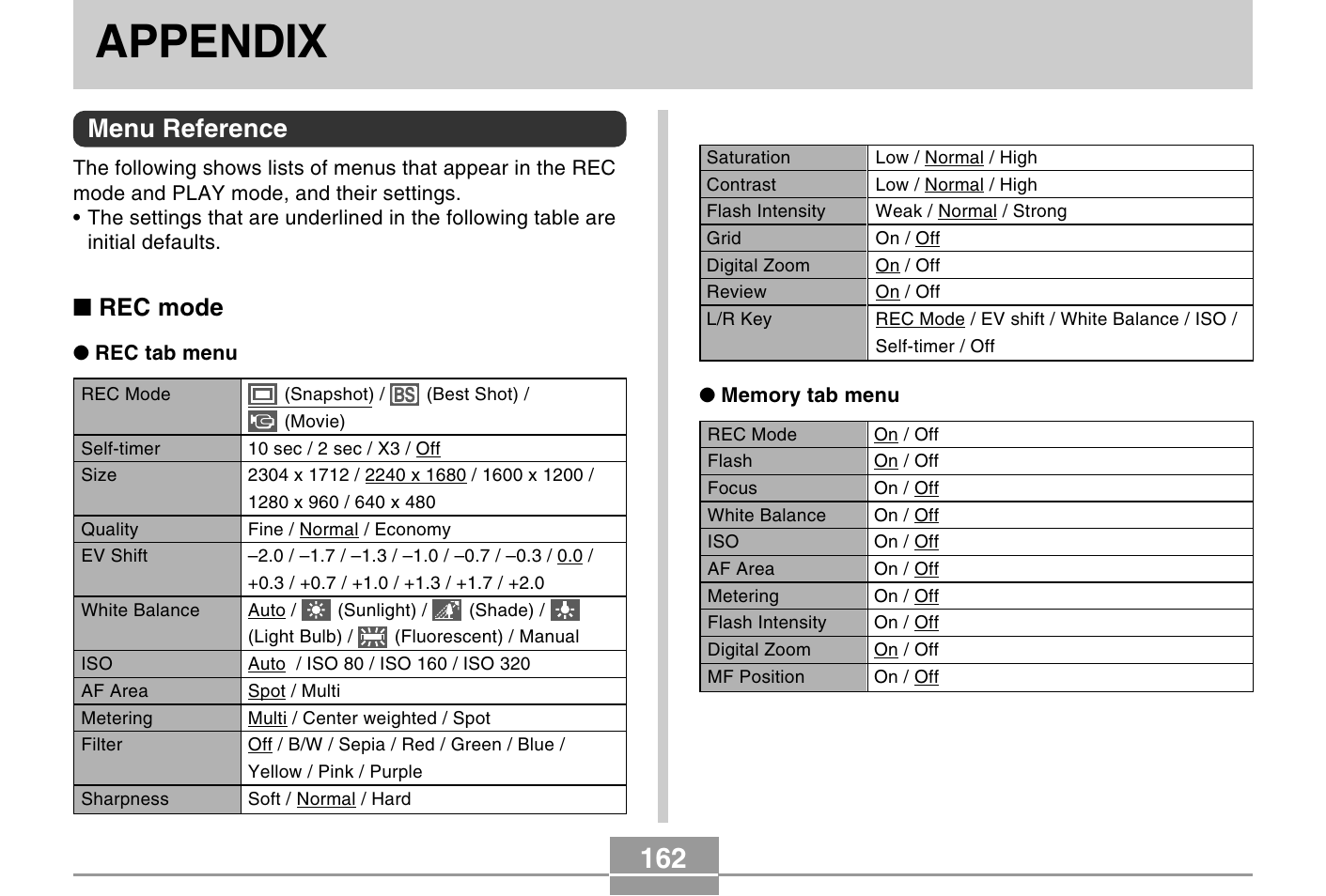 Appendix, Menu reference, Rec mode | Casio QV-R40 7 User Manual | Page 46 / 59